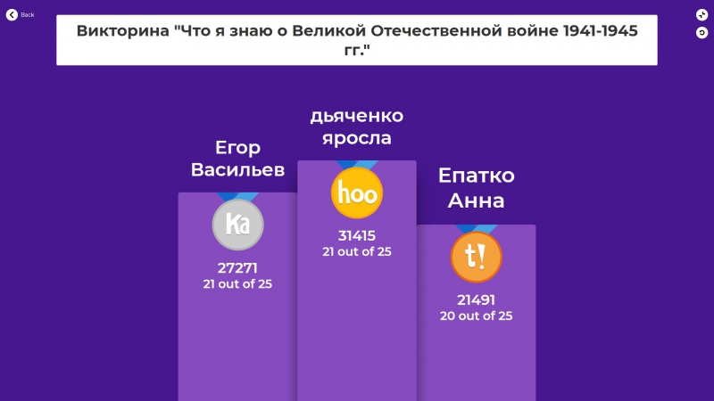 Результаты викторины ульяновск. Кахут подиум. Итоги викторины. Вел викторину интернет игра.